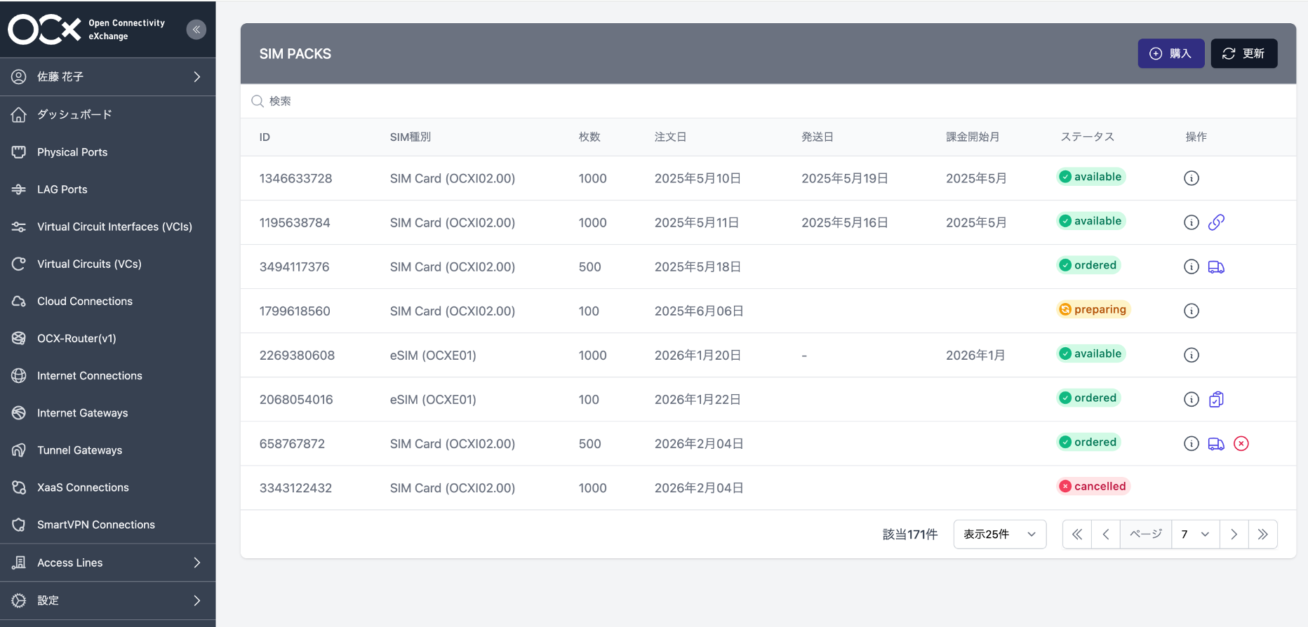 OCXポータル上のSIM PACKS画面内がハイライトされ、1〜5の番号が振られている。SIM Packリスト内の1行に「1」、SIM Packの行の右端、Shipアイコンに「2」、Registerアイコンに「3」、Cancelアイコンに「4」、Linkアイコンに「5」と書かれている。