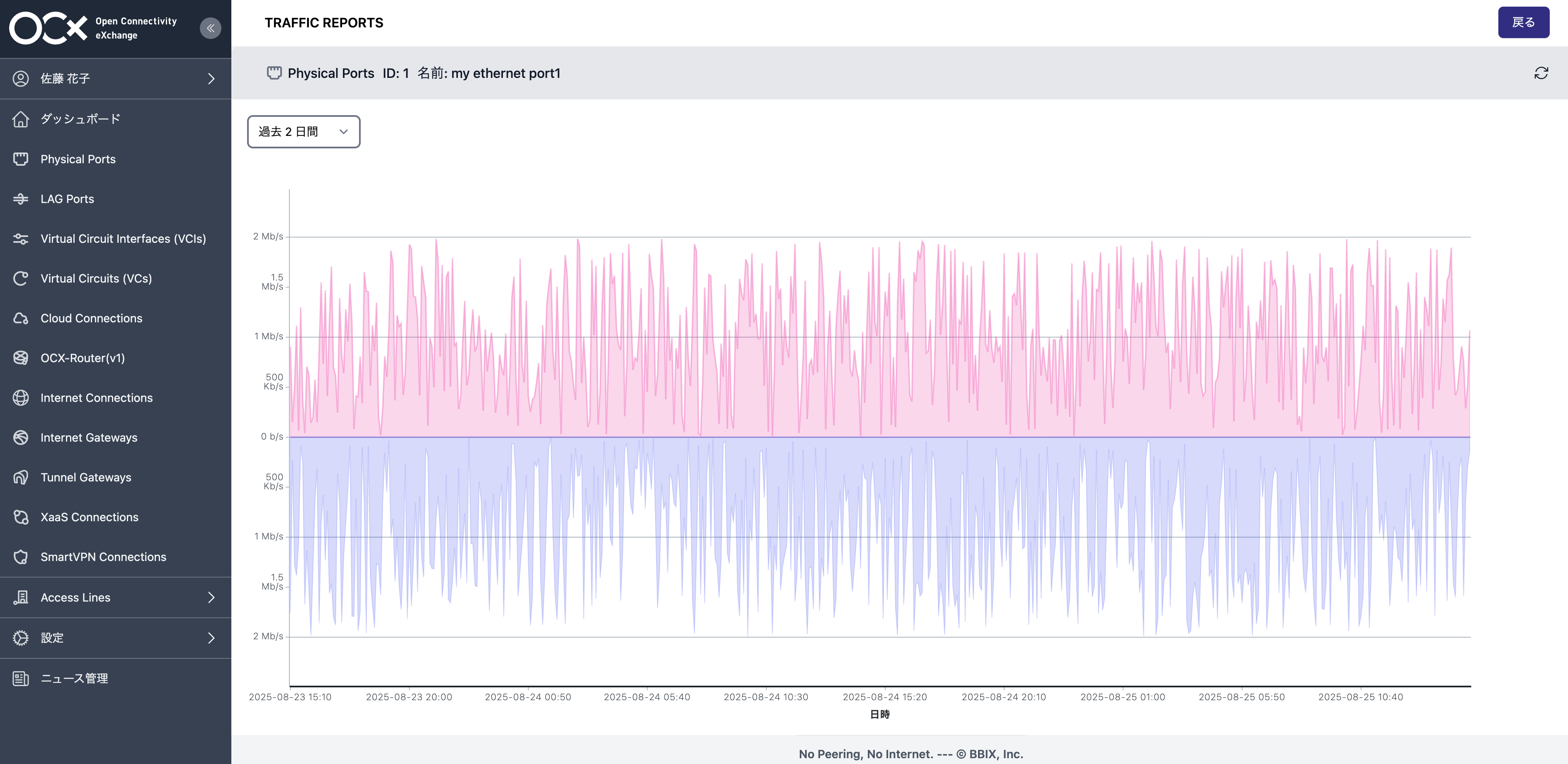 Traffic-Report-Graph