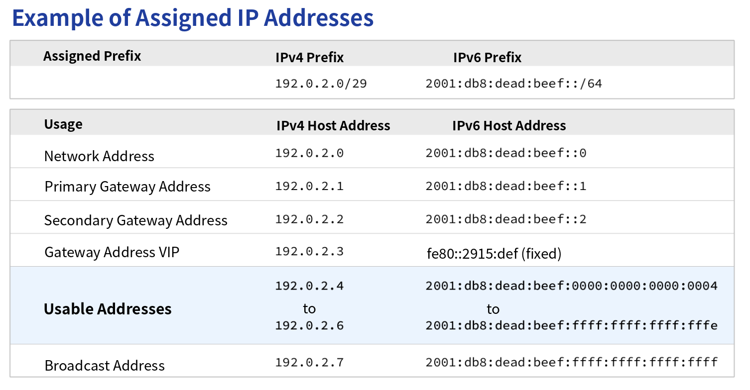 Ip-Address-example