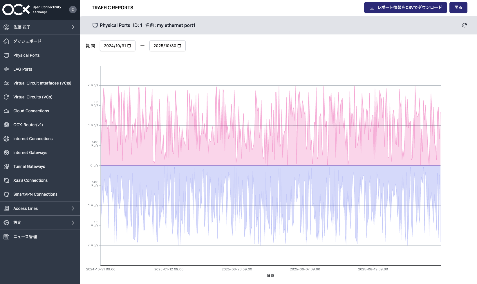 Traffic-Report-Plus-Graph