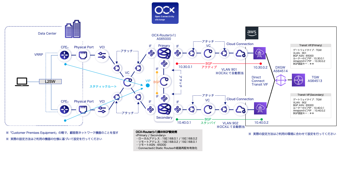 VRRP Configuration Diagram (Redundant Configuration)